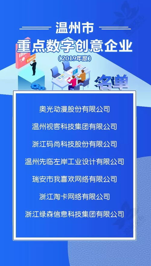 溫州公布新一批市級重點文化產業園區、街區及文化企業，推動文化產業高質量發展