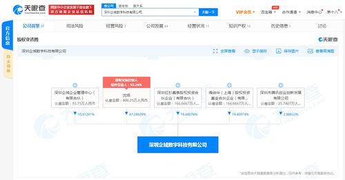 騰訊關(guān)聯(lián)公司入股深圳企域數(shù)科，加速布局汽車行業(yè)數(shù)字化運(yùn)營(yíng)