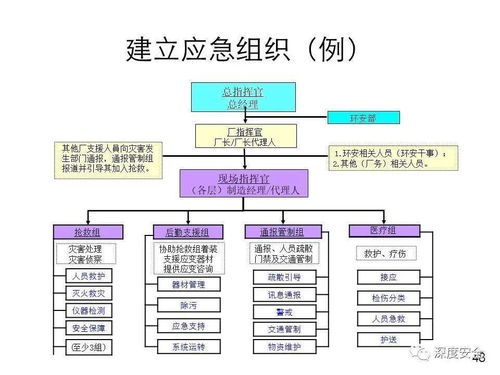精品PPT應(yīng)急管理體系構(gòu)建與預(yù)案管理（講師版） 信息系統(tǒng)集成服務(wù)
